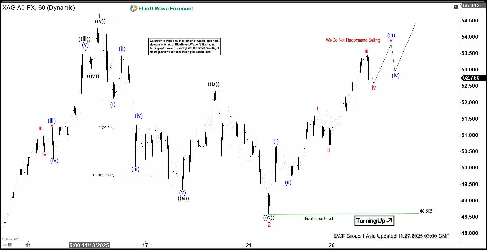 Phân tích sóng bạc 27/11