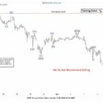 Phân tích sóng Bitcoin 5/11-Mô hình giảm của bitcoin Phân tích sóng bitcoin 5/11