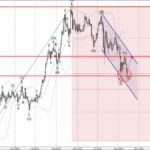 Phân tích sóng Ethereum 15/11-Fxpro Phân tích sóng Ethereum 15/11