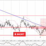 Phân tích sóng EURCHF 12/11-Fxpro Phân tích sóng EURCHF 12/11