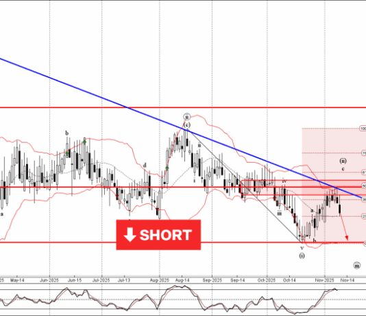Phân tích sóng EURCHF 12/11-Fxpro Phân tích sóng EURCHF 12/11