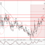 Phân tích sóng EURGBP 24/11-Fxpro Phân tích sóng EURGBP 24/11