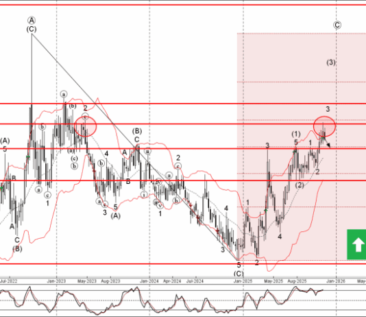 Phân tích sóng EURGBP 24/11-Fxpro Phân tích sóng EURGBP 24/11