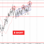 Phân tích sóng EURGBP 4/11-Fxpro Phân tích sóng EURGBP 4/11