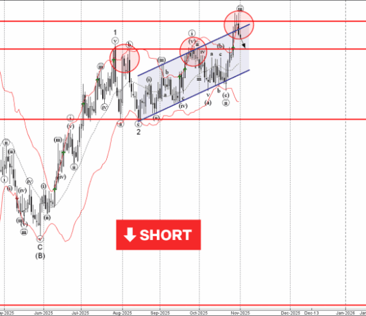 Phân tích sóng EURGBP 4/11-Fxpro Phân tích sóng EURGBP 4/11