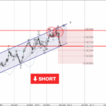 Phân tích sóng EURNZD 28/11-Fxpro Phân tích sóng EURNZD 28/11