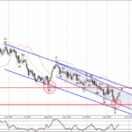 Phân tích sóng GBPCHF 24/11-Fxpro Phân tích sóng GBPCHF 24/11