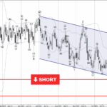 Phân tích sóng NZDCAD 10/11-Fxpro Phân tích sóng NZDCAD 10/11