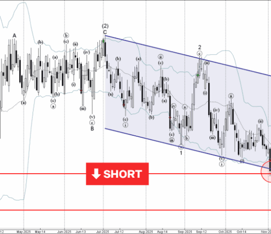 Phân tích sóng NZDCAD 10/11-Fxpro Phân tích sóng NZDCAD 10/11
