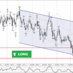Phân tích sóng NZDCAD 24/11-Fxpro Phân tích sóng NZDCAD 24/11