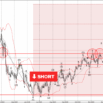 Phân tích sóng USDCAD 27/11-Fxpro Phân tích sóng USDCAD 27/11