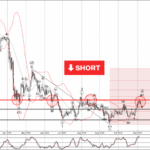 Phân tích sóng USDCHF 7/11-Fxpro Phân tích sóng USDCHF 7/11