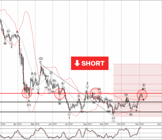 Phân tích sóng USDCHF 7/11-Fxpro Phân tích sóng USDCHF 7/11
