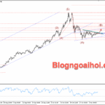 Phân tích Vàng 10/11-Vàng di chuyển trên mức 4000 Vàng 10/11- Kênh giá tăng