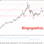 Phân tích Vàng 11/11- Vàng tăng khi kỳ vọng FED cắt giảm lãi suất tăng lên Vàng 11/11- Vàng tăng