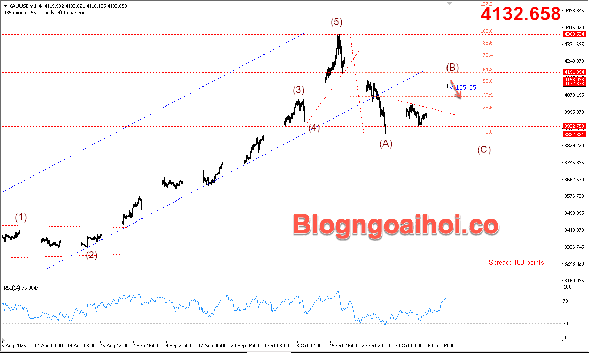Vàng 11/11- Vàng tăng