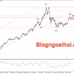 Phân tích Vàng 12/11-Vàng được hỗ trợ tăng Vàng 12/11- Vàng được hỗ trợ tăng