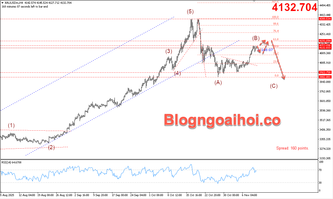 Vàng 12/11- Vàng được hỗ trợ tăng