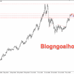 Phân tích Vàng 13/11- Vàng tăng vọt vượt 4200 Vàng 13/11- Vàng tăng vọt