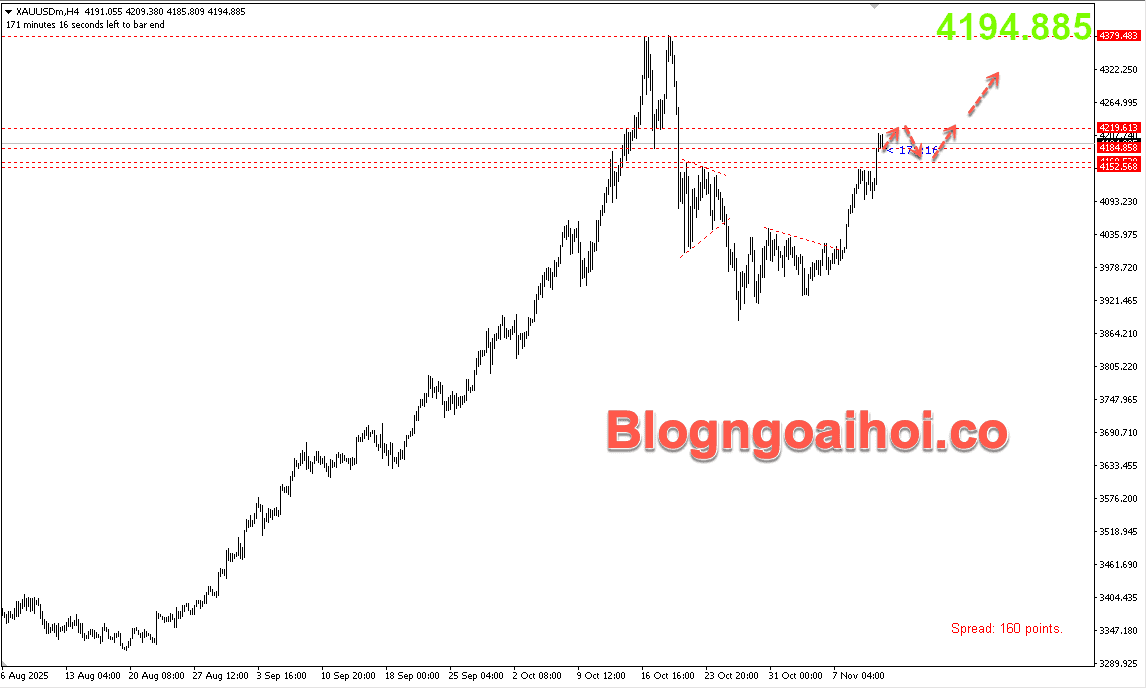 Vàng 13/11- Vàng tăng vọt