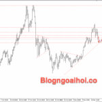 Phân tích Vàng 14/11-Mua vàng sau khi điều chỉnh giảm vang-14-11-trendline-ho-tro-tang