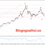 Phân tích Vàng 18/11-Kỳ vọng Fed cắt giảm lãi suất giảm dần Vàng 18/11- Vàng giảm