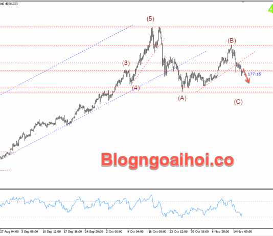 Phân tích Vàng 18/11-Kỳ vọng Fed cắt giảm lãi suất giảm dần Vàng 18/11- Vàng giảm