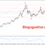 Phân tích Vàng 19/11-Chú ý biên bản cuộc họp FOMC Vàng 19/11 - Vàng tăng