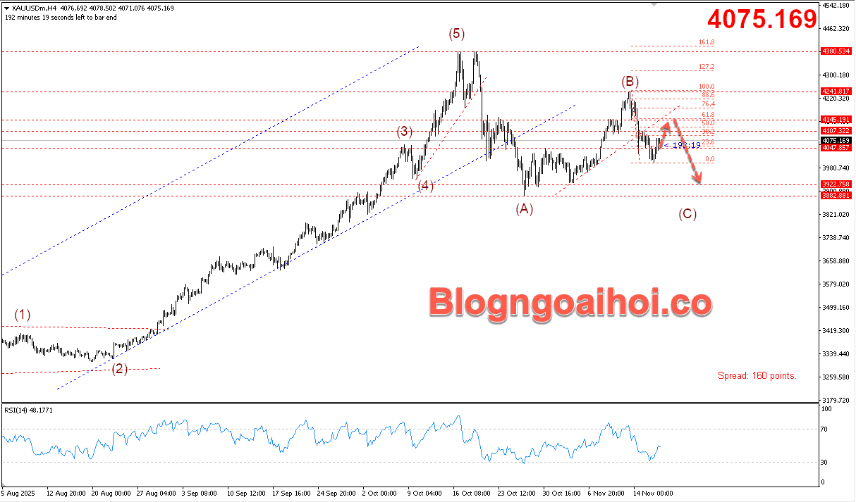 Vàng 19/11 - Vàng tăng