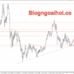 Phân tích Vàng 21/11- Chú ý dữ liệu PMI Hoa Kỳ Vàng 21/11- trendline hỗ trợ tăng