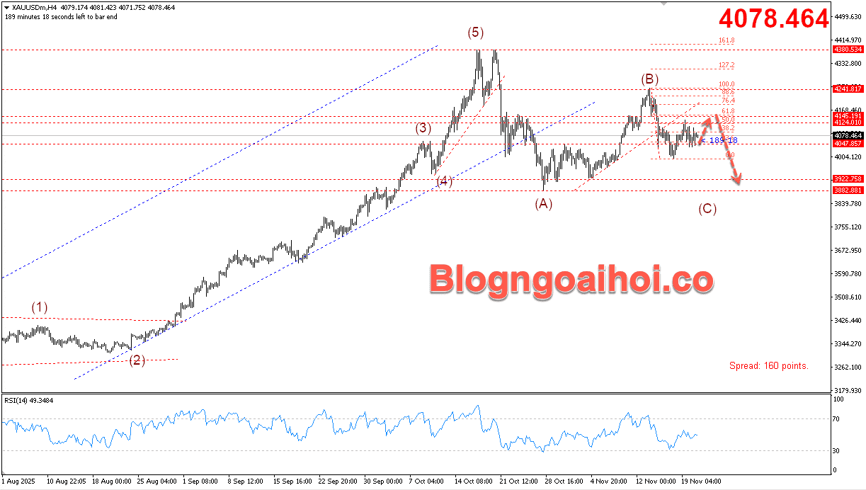 Vàng 21/11- Vàng tăng