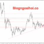 Phân tích Vàng 24/11- Trendline hỗ trợ tăng Vàng 24/11- Trendline hỗ trợ tăng