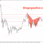 Phân tích Vàng 26/11-Vàng di chuyển trong mô hình tam giác Vàng 26/11 - Mô hình harmonic