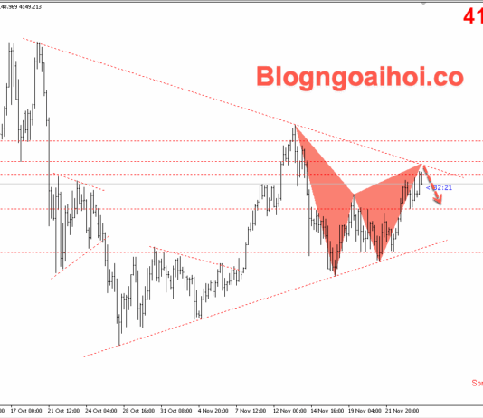 Phân tích Vàng 26/11-Vàng di chuyển trong mô hình tam giác Vàng 26/11 - Mô hình harmonic
