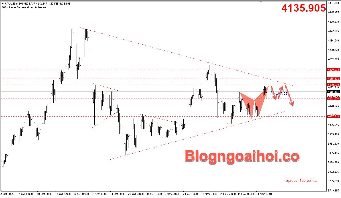 Vàng 26/11- Mô hình tam giác