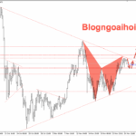 Phân tích Vàng 27/11- Vàng biến động hẹp trong ngày lễ Tạ ơn Vàng 27/11- Mô hình tam giác