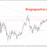 Phân tích Vàng 28/11- Vàng tăng sau khi phá vỡ mô hình tam giác Vàng 28/11- Vàng phá vỡ mô hình tam giác