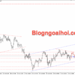 Phân tích Vàng 3/11-Vàng di chuyển trong kênh giá Vàng 3/11- Vàng tăng