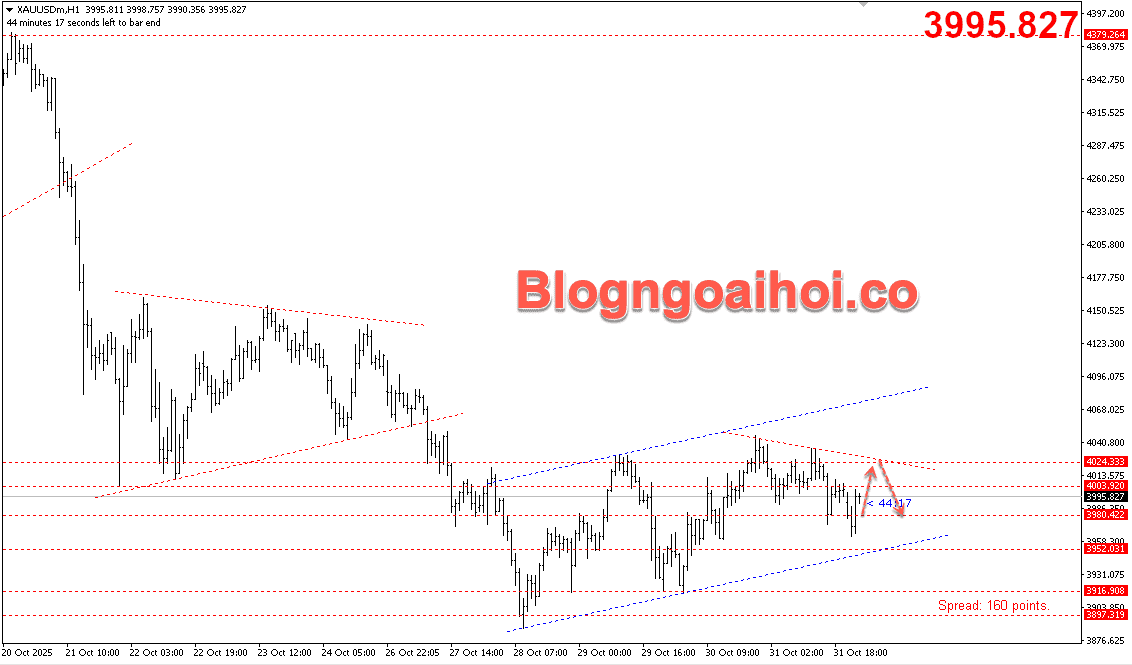 Vàng 3/11- Vàng tăng