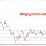 Phân tích Vàng 4/11-Vàng được hỗ trợ tăng Vàng 4/11- Kênh giá tăng