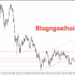 Phân tích Vàng 5/11-Chú ý dữ liệu bảng lương ADP và PMI dịch vụ Vàng 5/11- Kiểm tra kênh giá tăng bị gãy
