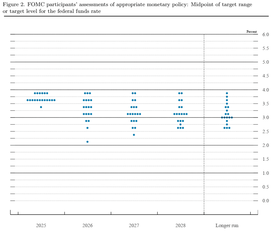 dot-plot-t12