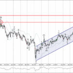 Phân tích sóng AUDJPY 8/12-Fxpro phân tích sóng AUDJPY 8/12