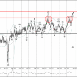 Phân tích sóng AUDUSD 26/12-Fxpro Phân tích sóng AUDUSD 26/12