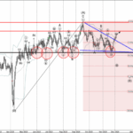 Phân tích sóng AUDUSD 4/12-Fxpro Phân tích sóng AUDUSD 4/12