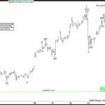 Phân tích sóng Bạc 16/12- Nhịp điều chỉnh để mua phan-tich-song-bac-16-12