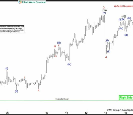 Phân tích sóng Bạc 16/12- Nhịp điều chỉnh để mua phan-tich-song-bac-16-12