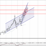 Phân tích sóng Bạc 18/12-Fxpro Phân tích sóng bạc 18/12