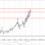 Phân tích sóng Bạc 24/12-Fxpro Phân tích sóng bạc 24/12