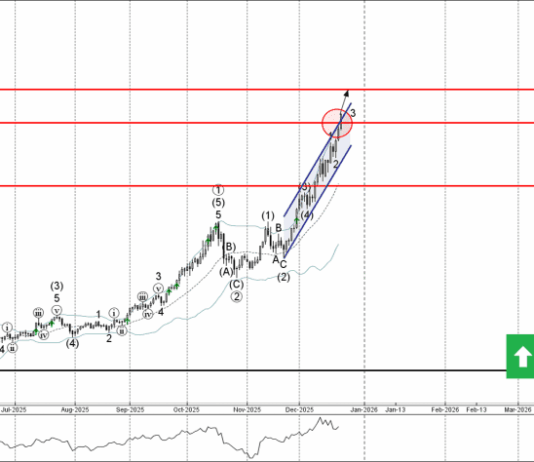 Phân tích sóng Bạc 24/12-Fxpro Phân tích sóng bạc 24/12